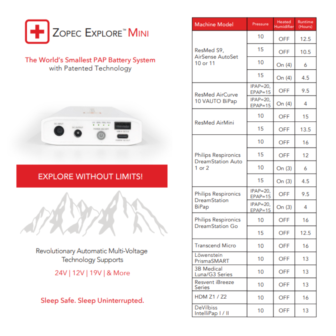 Zopec Explore Mini Portable Battery - Image 2