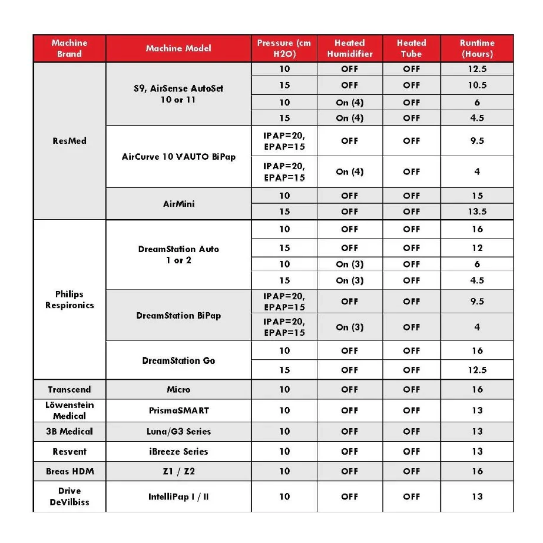 Zopec Medical Explore 8000 UPS Battery - Image 2